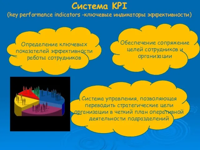 Система KPI (key performance indicators -ключевые индикаторы эффективности) Определение ключевых показателей эффективности