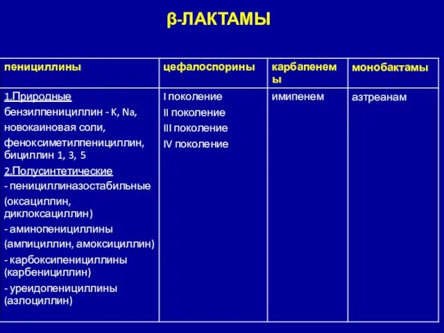 β-ЛАКТАМЫ