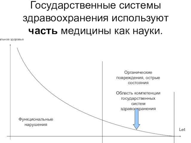 Государственные системы здравоохранения используют часть медицины как науки. Идеальное здоровье Let Функциональные