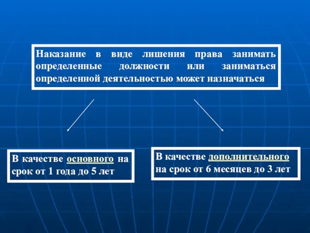 Наказание в виде лишения права занимать определенные должности или заниматься определенной деятельностью