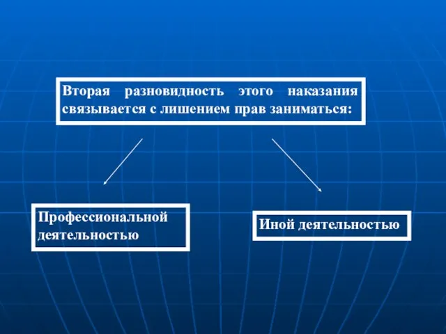 Вторая разновидность этого наказания связывается с лишением прав заниматься: Профессиональной деятельностью Иной деятельностью