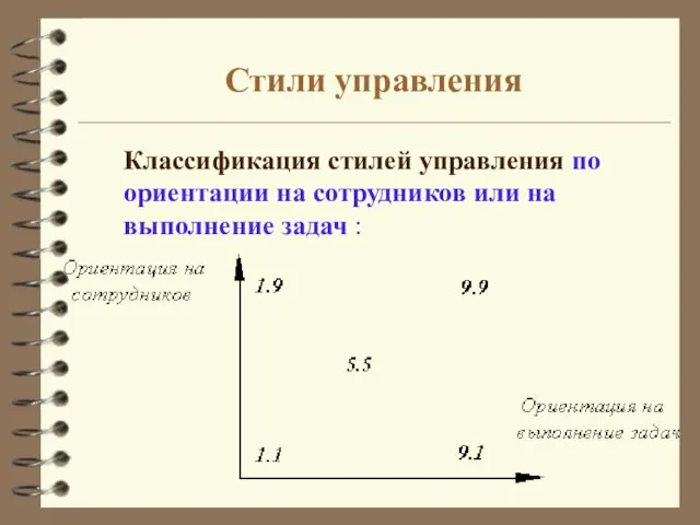 Стили управления Классификация стилей управления по ориентации на сотрудников или на выполнение задач :