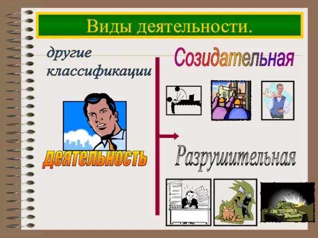 Виды деятельности. другие классификации Созидательная Разрушительная