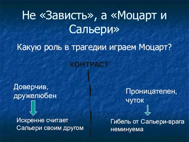 Не «Зависть», а «Моцарт и Сальери» Какую роль в трагедии играем Моцарт?