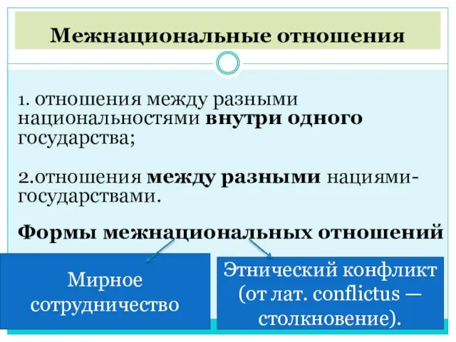 Межнациональные отношения 1. отношения между разными национальностями внутри одного государства; 2.отношения между