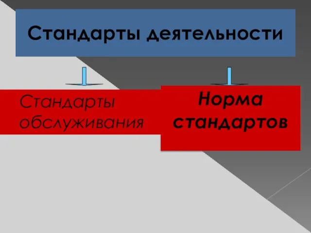 Стандарты деятельности Норма стандартов Стандарты обслуживания