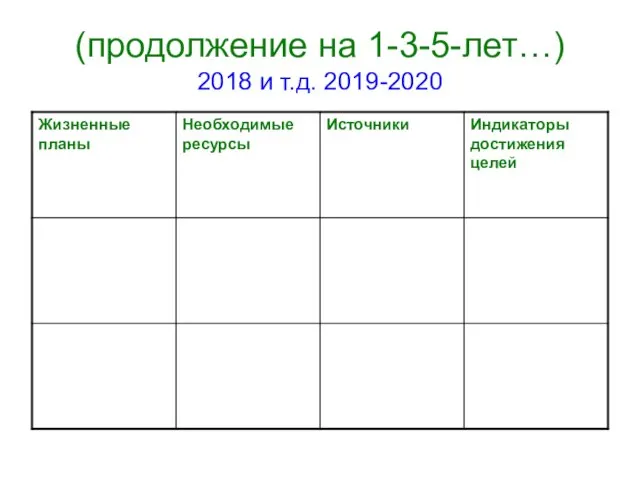 (продолжение на 1-3-5-лет…) 2018 и т.д. 2019-2020