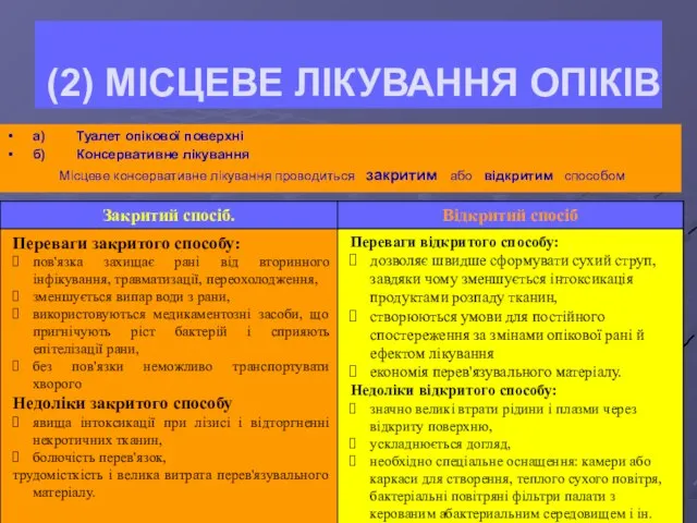 (2) МІСЦЕВЕ ЛІКУВАННЯ ОПІКІВ а) Туалет опікової поверхні б) Консервативне лікування Місцеве