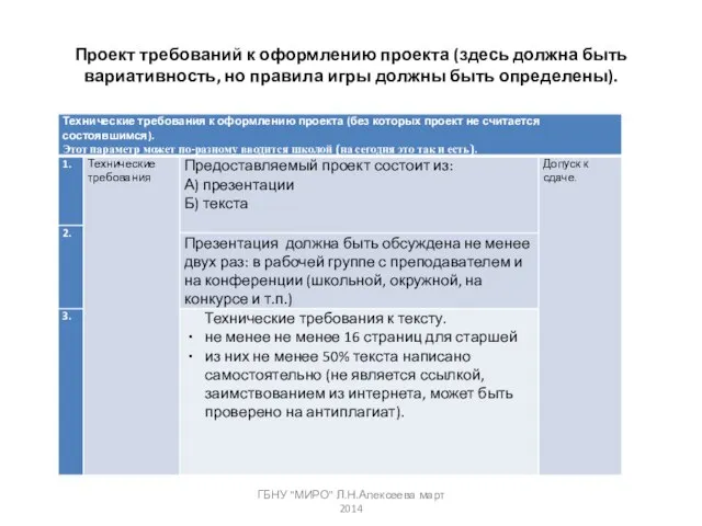 Проект требований к оформлению проекта (здесь должна быть вариативность, но правила игры