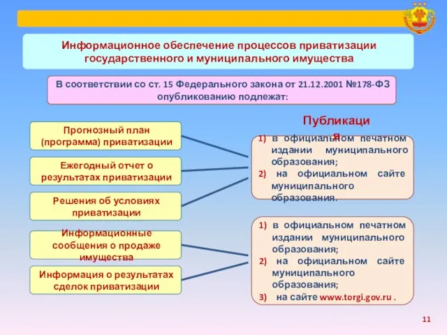 В соответствии со ст. 15 Федерального закона от 21.12.2001 №178-ФЗ опубликованию подлежат: