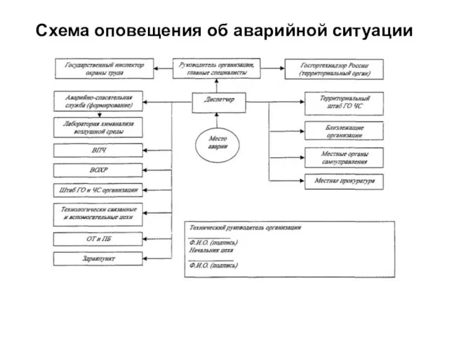 Схема оповещения об аварийной ситуации