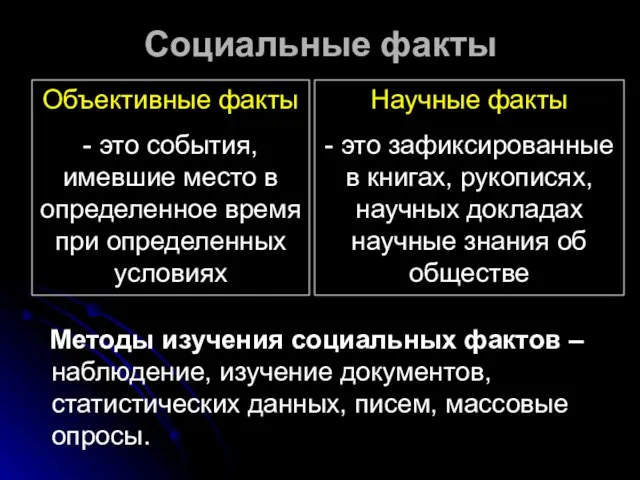 Объективные факты - это события, имевшие место в определенное время при определенных