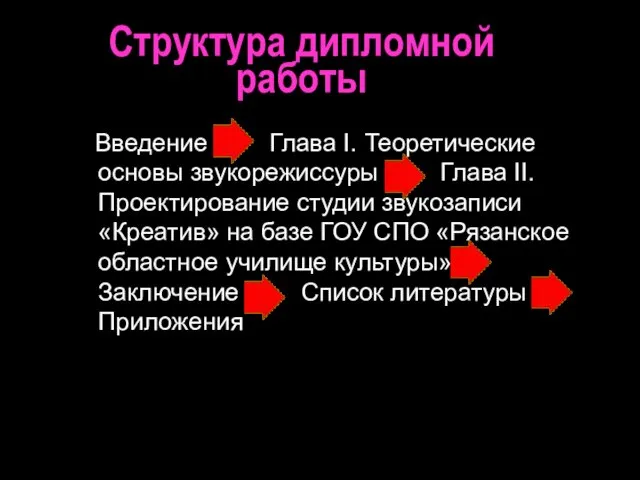 Структура дипломной работы Введение Глава I. Теоретические основы звукорежиссуры Глава II. Проектирование