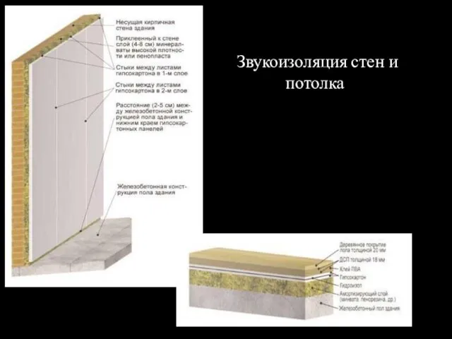 Звукоизоляция стен и потолка