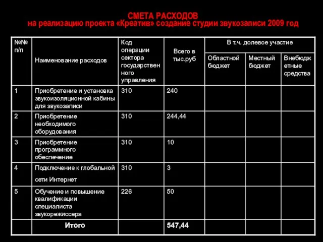 СМЕТА РАСХОДОВ на реализацию проекта «Креатив» создание студии звукозаписи 2009 год