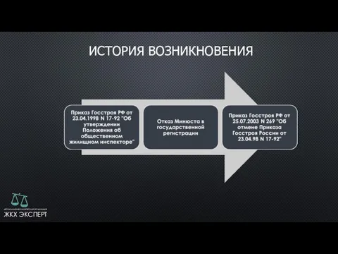 ИСТОРИЯ ВОЗНИКНОВЕНИЯ АВТОНОМНАЯ НЕКОММЕРЧЕСКАЯ ОРГАНИЗАЦИЯ ЖКХ ЭКСПЕРТ