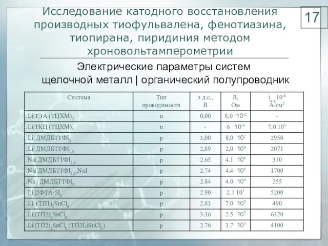 Исследование катодного восстановления производных тиофульвалена, фенотиазина, тиопирана, пиридиния методом хроновольтамперометрии Электрические параметры