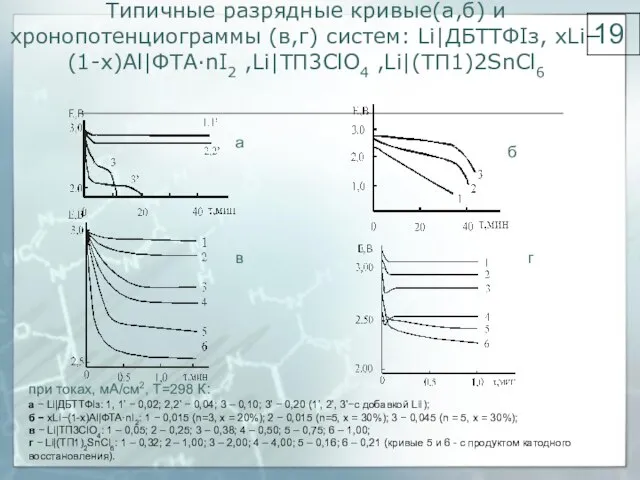 Типичные разрядные кривые(а,б) и хронопотенциограммы (в,г) систем: Li|ДБТТФIз, xLi−(1-х)Аl|ФТА·nI2 ,Li|ТП3ClO4 ,Li|(ТП1)2SnCl6 при