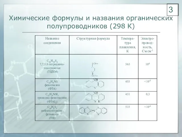 Химические формулы и названия органических полупроводников (298 К) 3