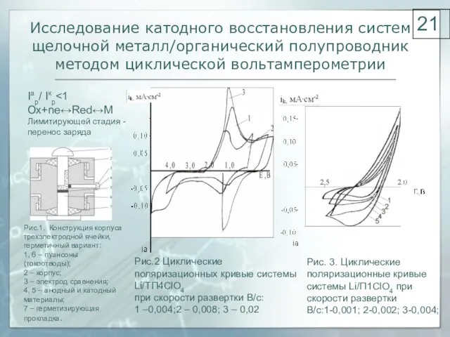 Исследование катодного восстановления систем щелочной металл/органический полупроводник методом циклической вольтамперометрии Рис.2 Циклические