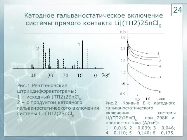 Катодное гальваностатическое включение системы прямого контакта Li|(ТП2)2SnCl6 Рис.1 Рентгеновские штрихдиффрактограмы: 1 –