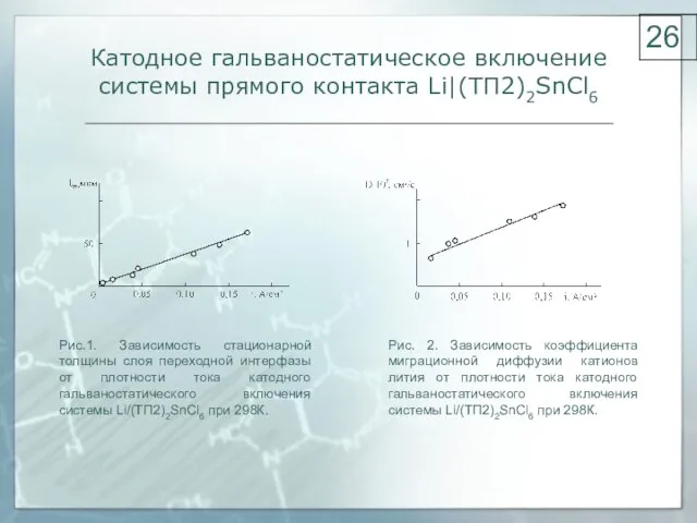 Катодное гальваностатическое включение системы прямого контакта Li|(ТП2)2SnCl6 Рис.1. Зависимость стационарной толщины слоя