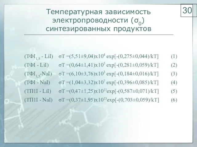 Температурная зависимость электропроводности (σ0) синтезированных продуктов 30