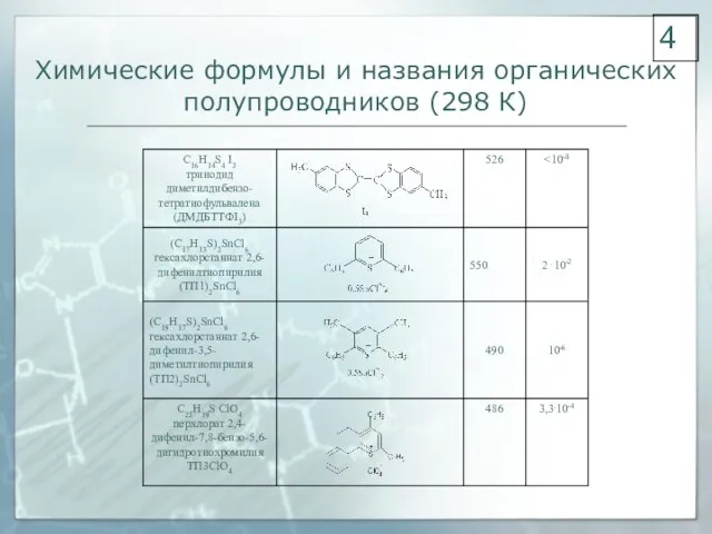 Химические формулы и названия органических полупроводников (298 К) 4