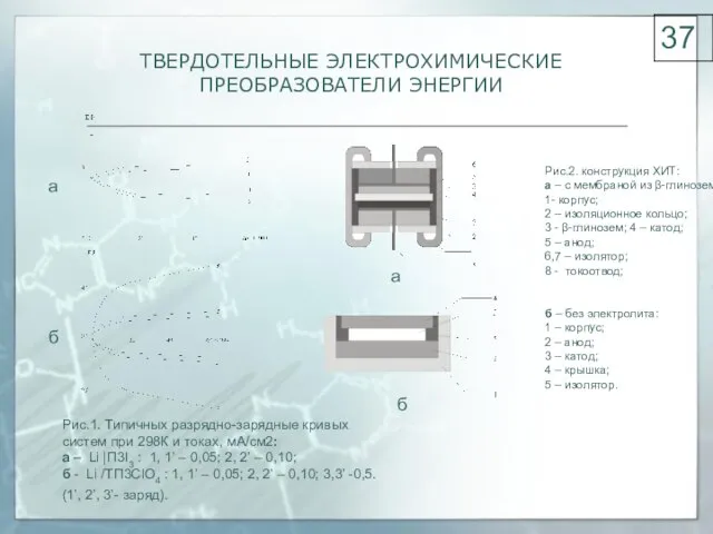 ТВЕРДОТЕЛЬНЫЕ ЭЛЕКТРОХИМИЧЕСКИЕ ПРЕОБРАЗОВАТЕЛИ ЭНЕРГИИ Рис.2. конструкция ХИТ: а – с мембраной из