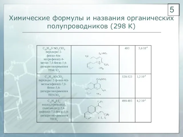 Химические формулы и названия органических полупроводников (298 К) 5