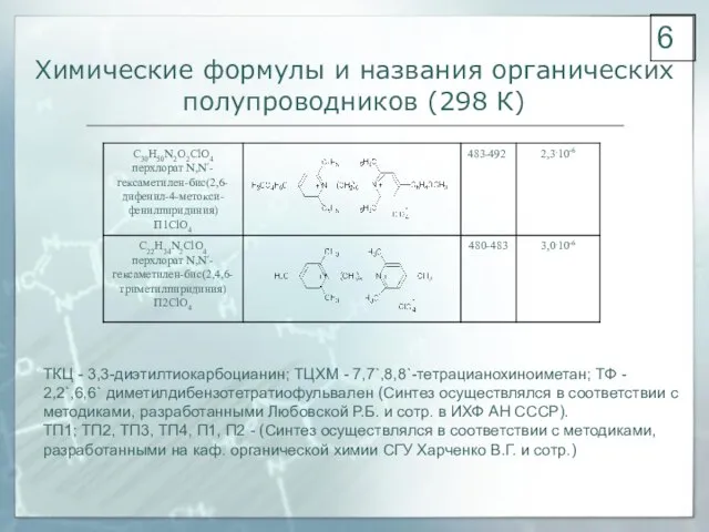 Химические формулы и названия органических полупроводников (298 К) 6 ТКЦ - 3,3-диэтилтиокарбоцианин;