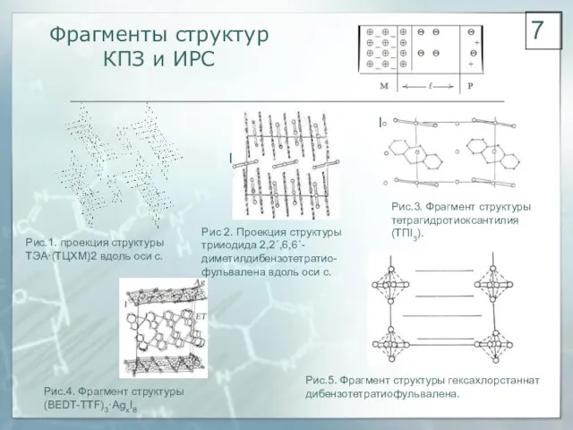 Фрагменты структур КПЗ и ИРС Рис.1. проекция структуры ТЭА·(ТЦХМ)2 вдоль оси с.