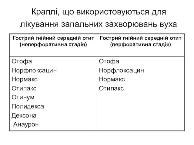 Краплі, що використовуються для лікування запальних захворювань вуха