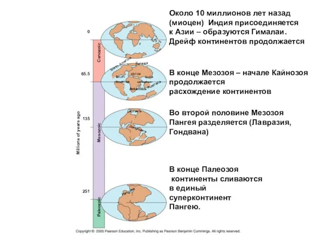 Около 10 миллионов лет назад (миоцен) Индия присоединяется к Азии – образуются