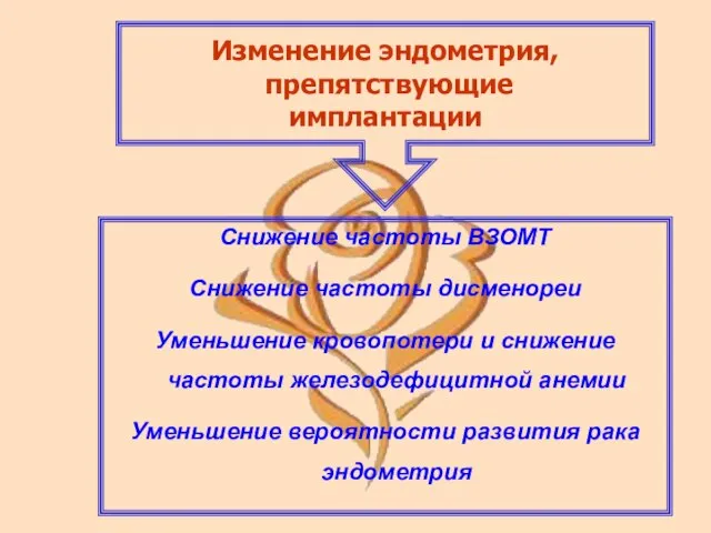 Снижение частоты ВЗОМТ Снижение частоты дисменореи Уменьшение кровопотери и снижение частоты железодефицитной