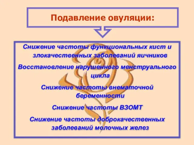 Снижение частоты функциональных кист и злокачественных заболеваний яичников Восстановление нарушенного менструального цикла