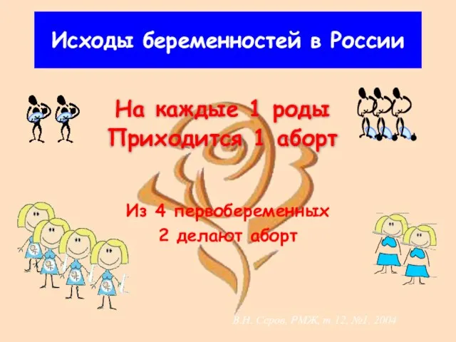 Исходы беременностей в России На каждые 1 роды Приходится 1 аборт Из