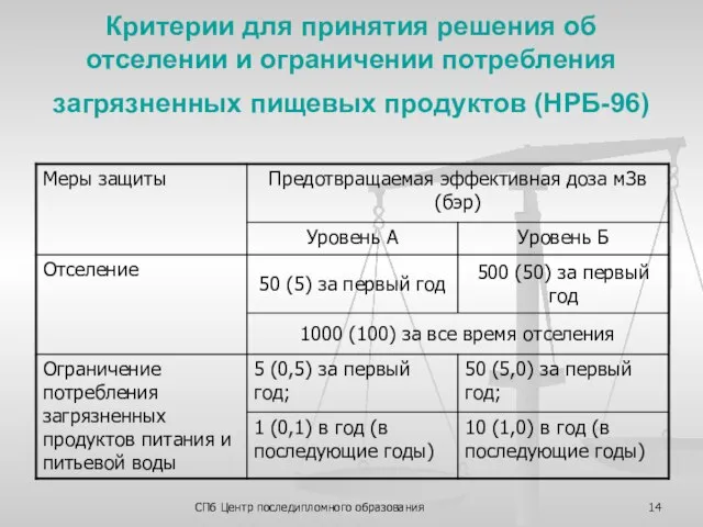СПб Центр последипломного образования Критерии для принятия решения об отселении и ограничении