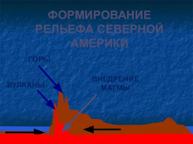 ВНЕДРЕНИЕ МАГМЫ ФОРМИРОВАНИЕ РЕЛЬЕФА СЕВЕРНОЙ АМЕРИКИ ВУЛКАНЫ ГОРЫ