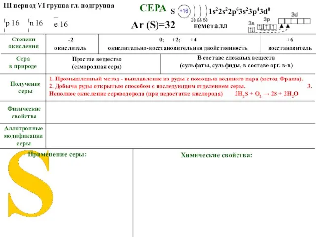 СЕРА Аллотропные модификации серы Ar (S)=32 Применение серы: Степени окисления Сера в