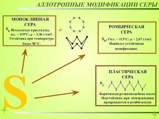 РОМБИЧЕСКАЯ СЕРА АЛЛОТРОПНЫЕ МОДИФИКАЦИИ СЕРЫ МОНОКЛИННАЯ СЕРА ПЛАСТИЧЕСКАЯ СЕРА Игольчатые кристаллы, t°пл.