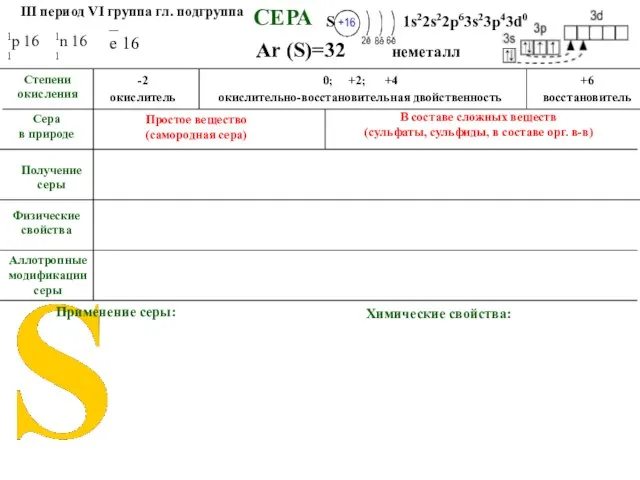 СЕРА Аллотропные модификации серы Ar (S)=32 Применение серы: Степени окисления Сера в