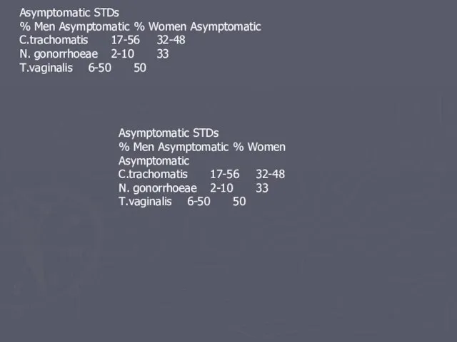 Asymptomatic STDs % Men Asymptomatic % Women Asymptomatic C.trachomatis 17-56 32-48 N.
