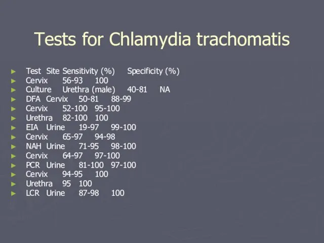 Tests for Chlamydia trachomatis Test Site Sensitivity (%) Specificity (%) Cervix 56-93