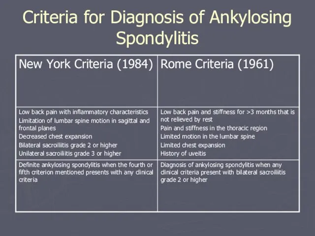 Criteria for Diagnosis of Ankylosing Spondylitis