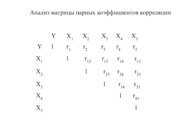 Анализ матрицы парных коэффициентов корреляции Y X1 X2 X3 X4 X5 Y