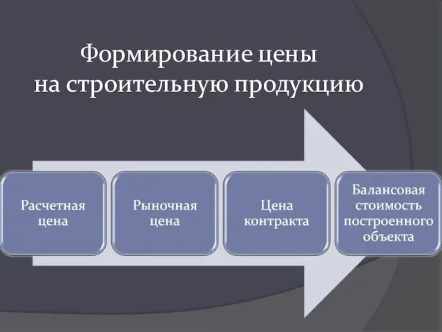 Формирование цены на строительную продукцию