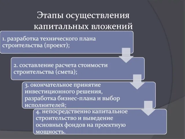 Этапы осуществления капитальных вложений