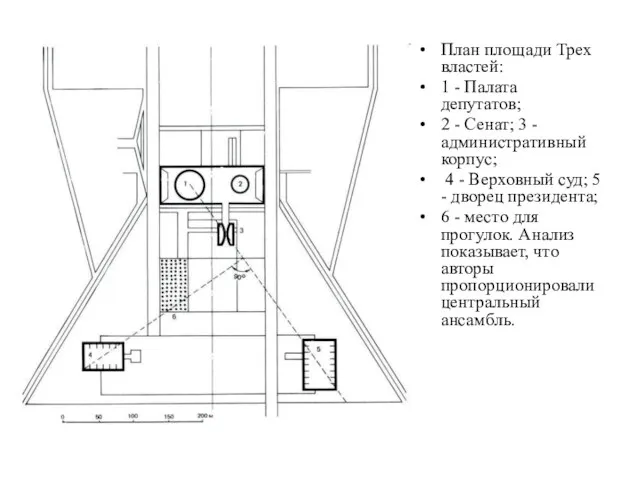 План площади Трех властей: 1 - Палата депутатов; 2 - Сенат; 3