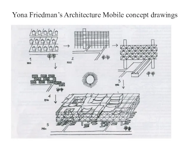 Yona Friedman’s Architecture Mobile concept drawings